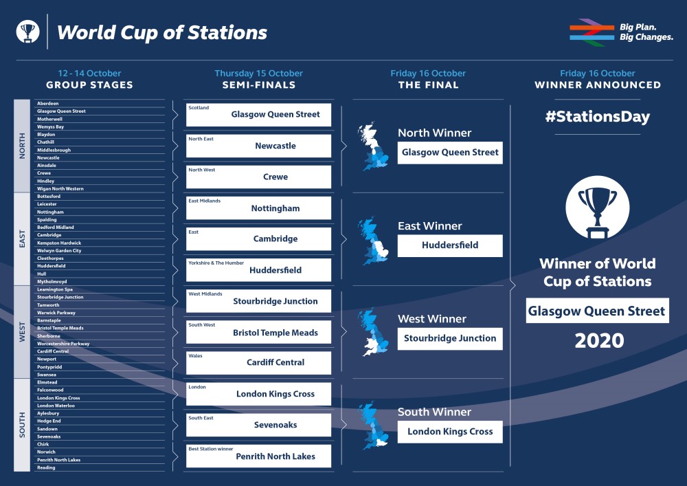 Wall Chart of the World Cup of Stations competition 