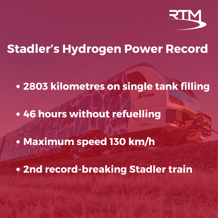 Stadler hydrogen world record key figures
