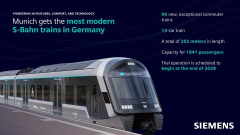 Munich S-Bahn Information