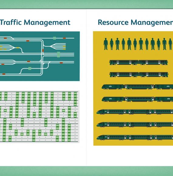 Traffic and resource management pilot project