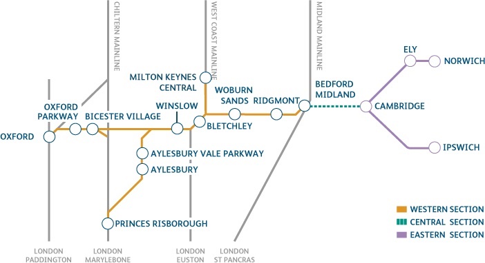 Staffordshire Alliance partners to deliver East West Rail phase 2