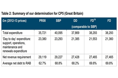 ORR offers rail savings compromise at £1.7bn for CP5 2014-19