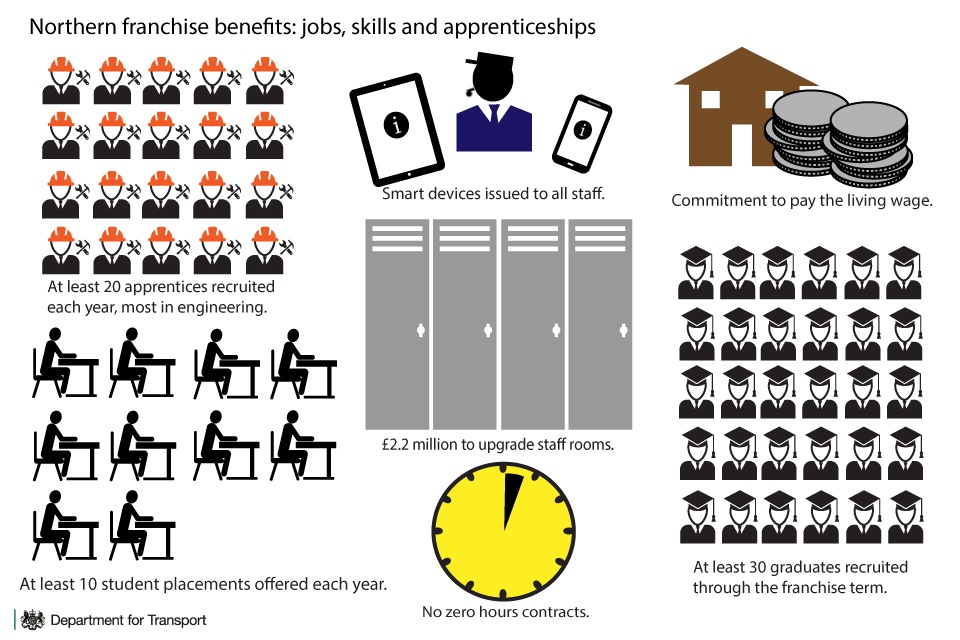 960-northern-jobs-infographic