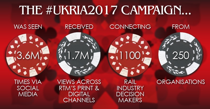 UKRIA Marketing Campaign