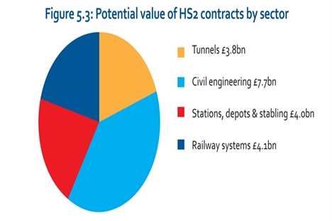 HS2 seminar discusses local business opportunities 