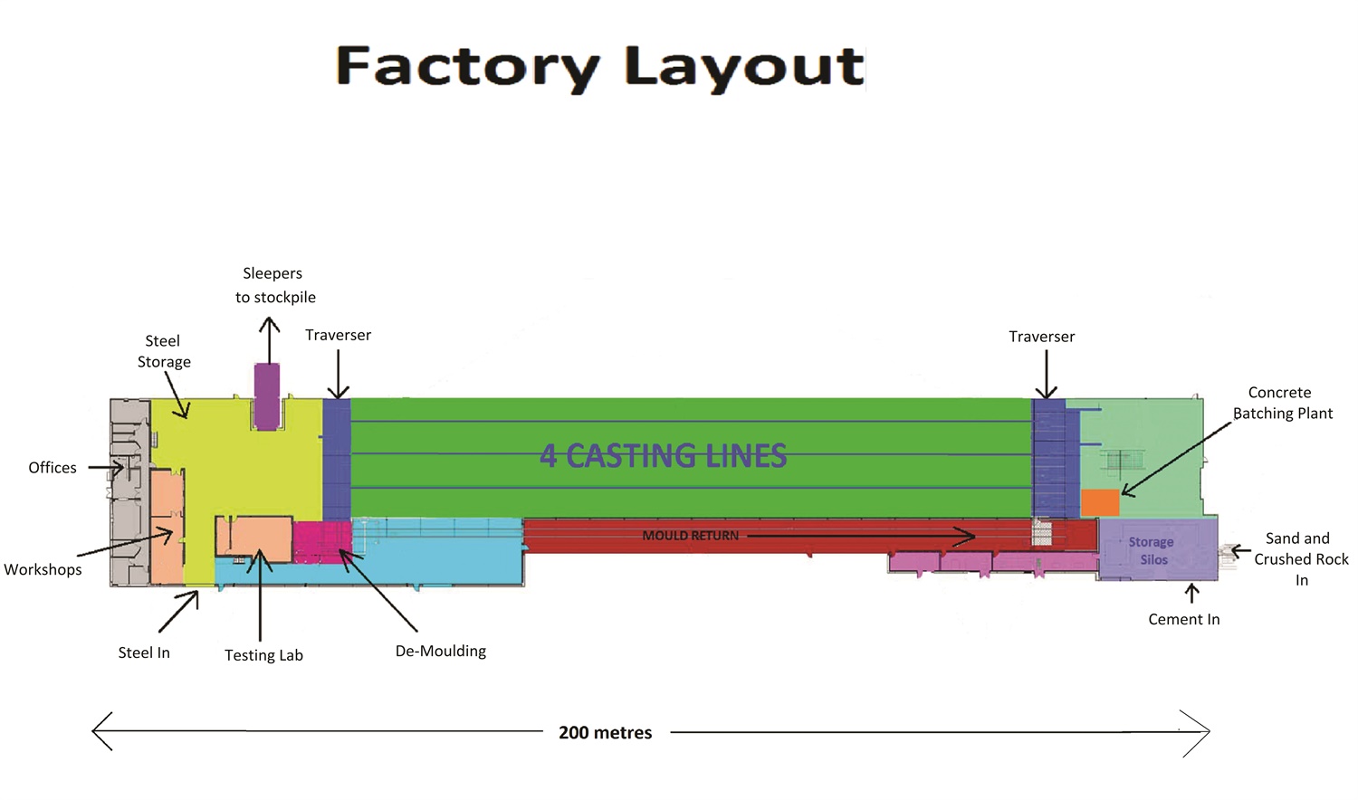 sleeper factory layout