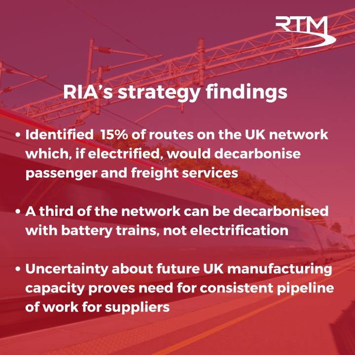 RIA strategy infographic