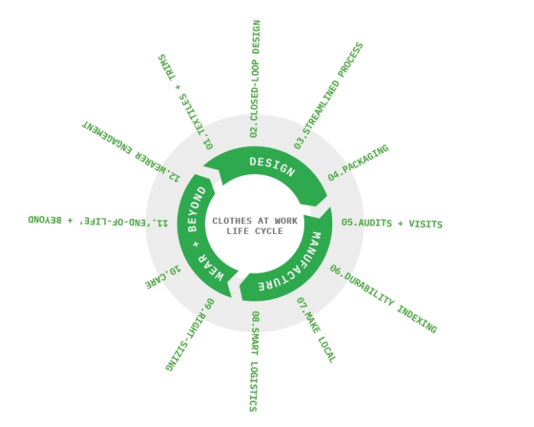 12 steps to sustainability