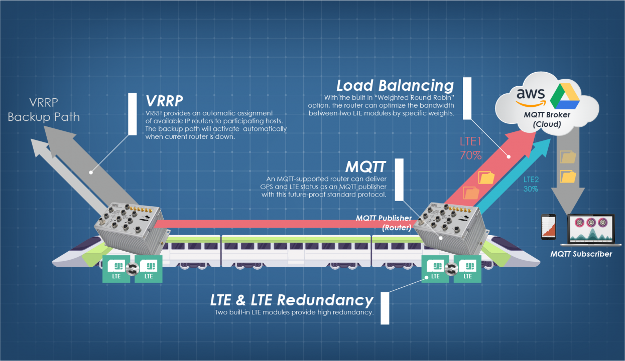 Lantech rail router diagram