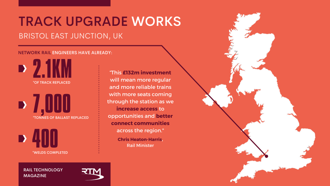 Bristol East Junction infographic