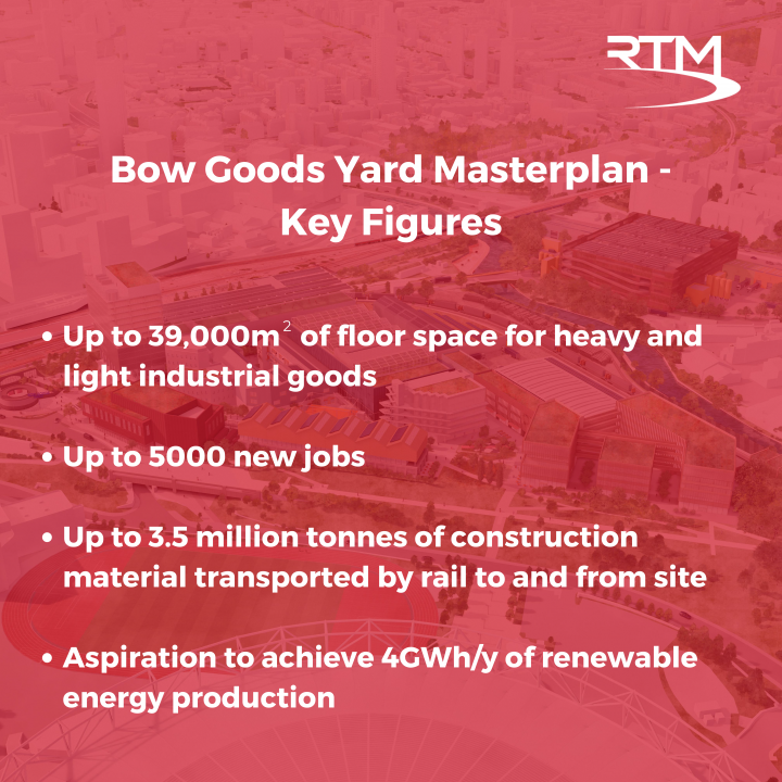 Bow Goods Yard key stats