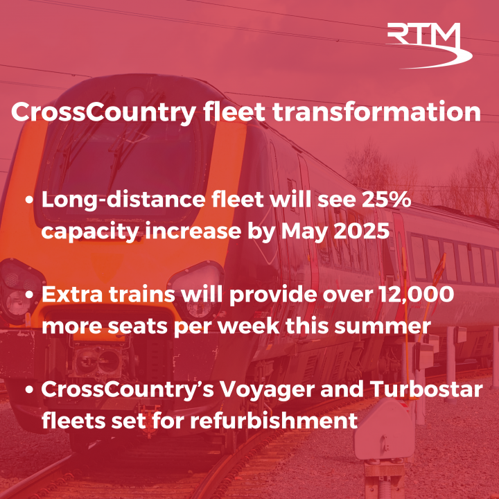 CrossCountry infographic