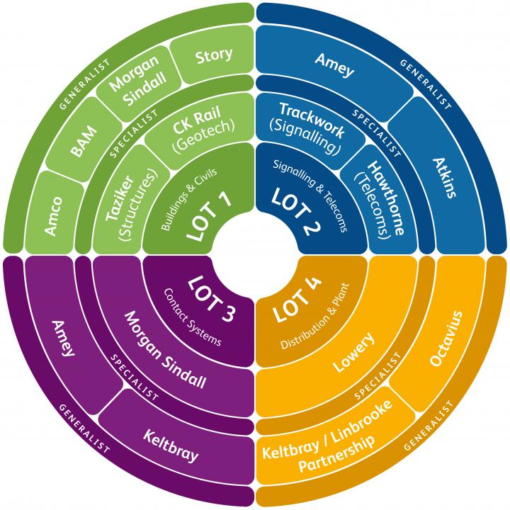 Eatern Routes Partnership Infographic