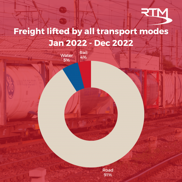 Freight lifted 2022