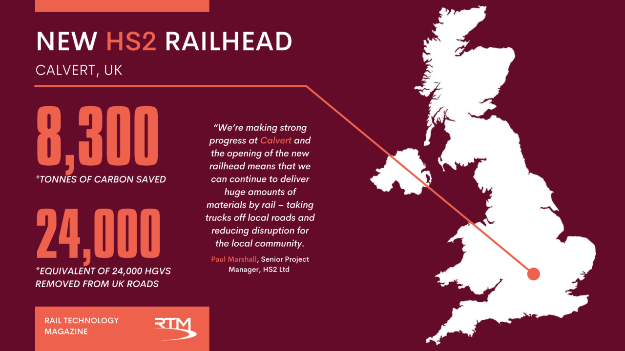 HS2 Railhead Infographic