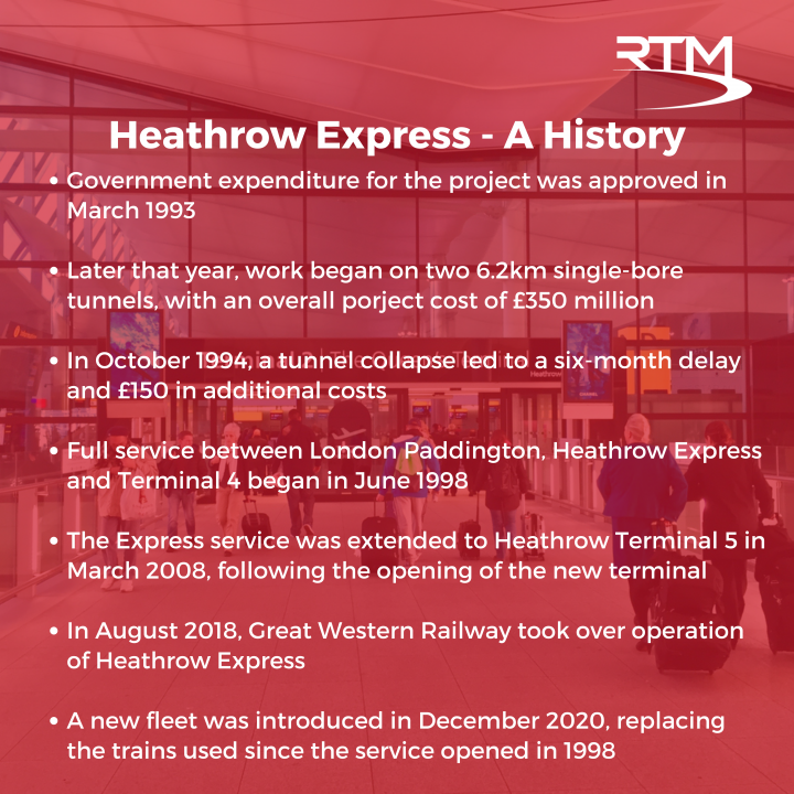 Heathrow Express History