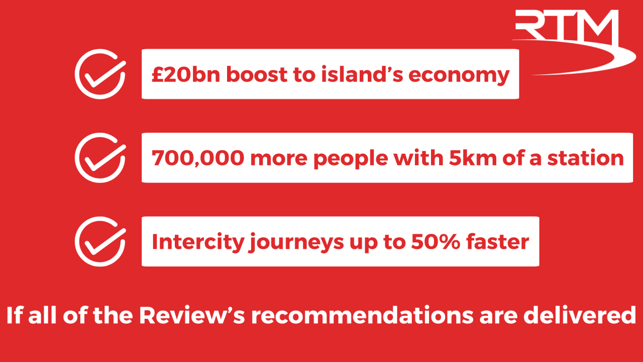 All-Island Review infographic