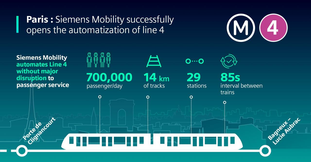 Line 4 infographic