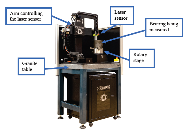 Bearing machine