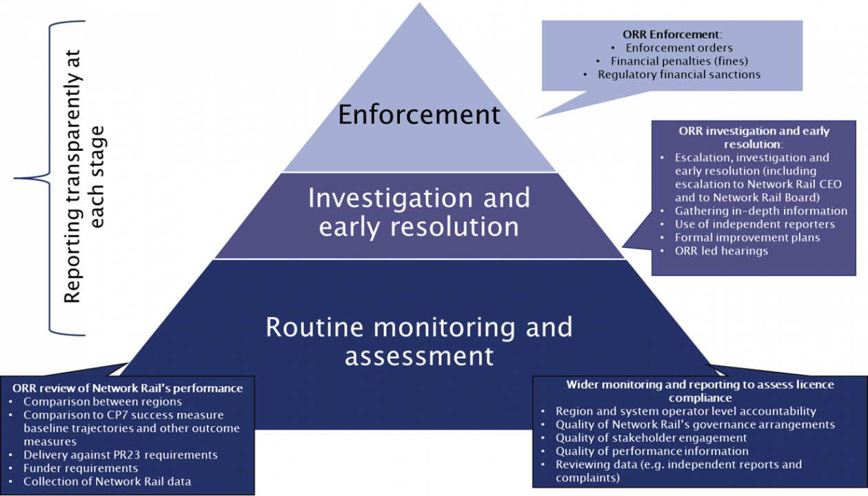 Framework Pyramid, credited to ORR 