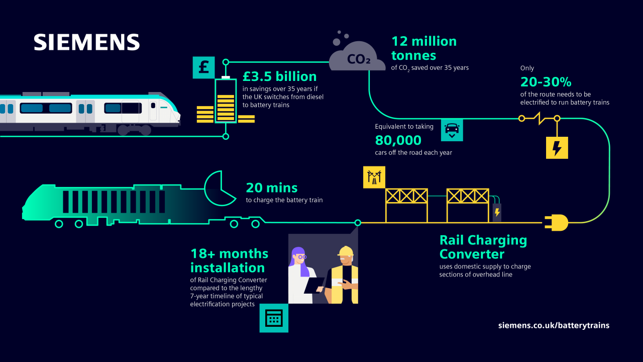 Battery train infographic