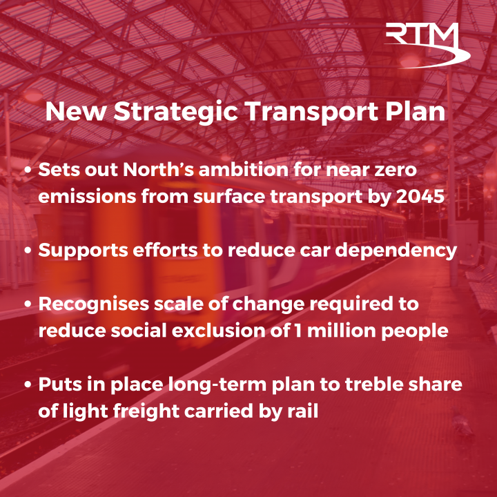 Strategic Transport Plan infographic