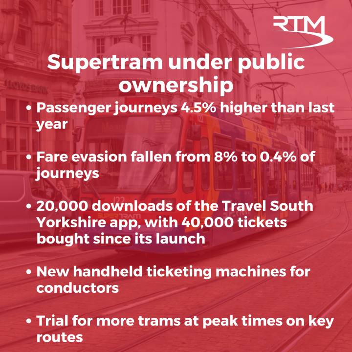 Supertram performance under public ownership