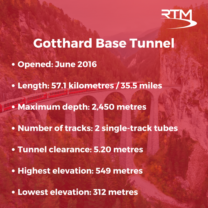 Gotthard Base Tunnel factfile