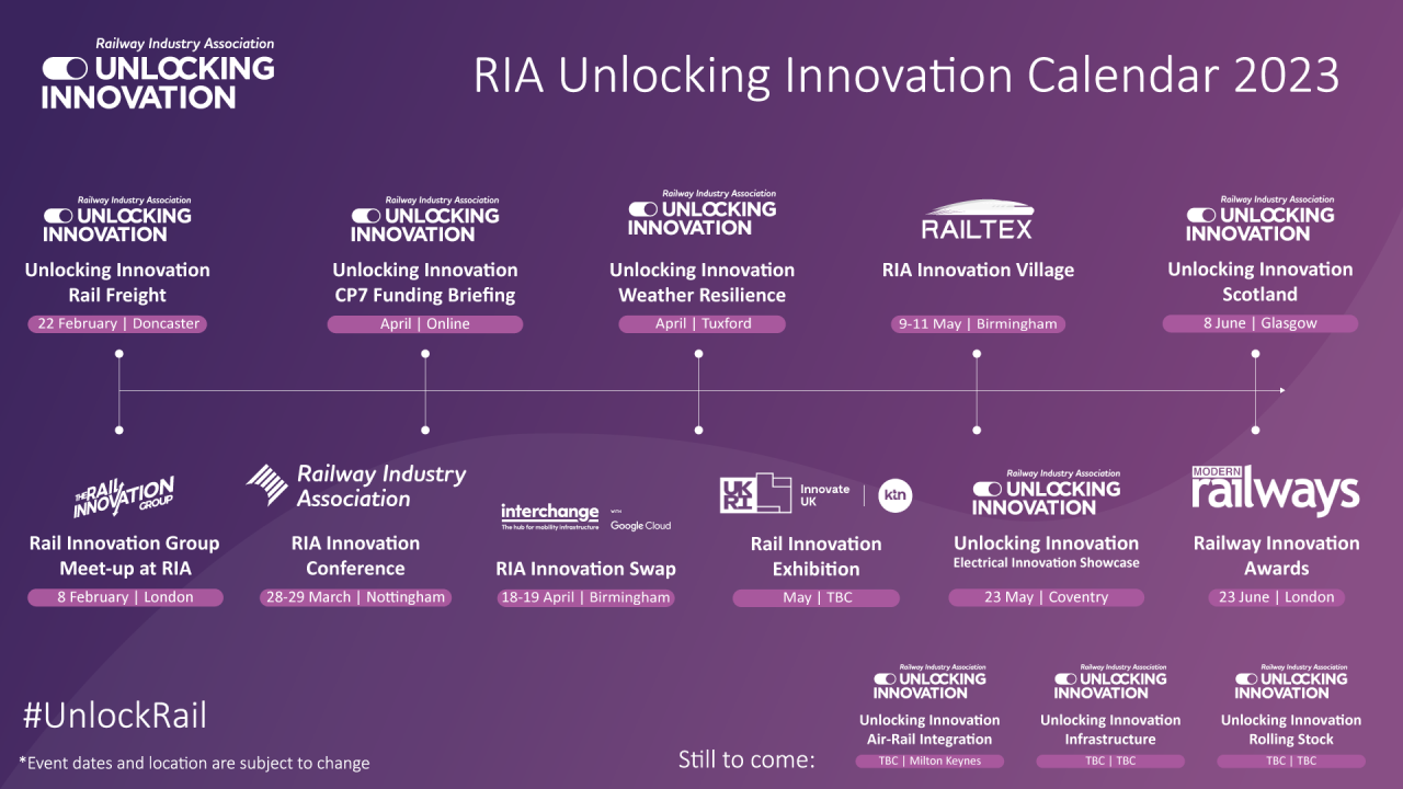 Unlocking innovation programme, via RIAGB 