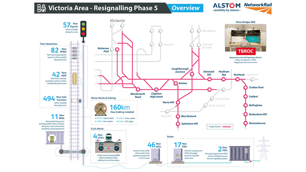 Victoria resignalling Phase 5