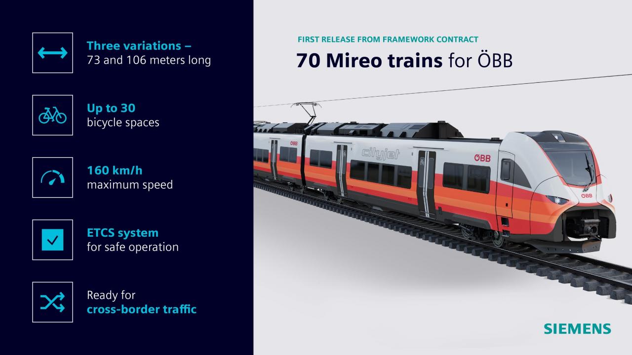 Mireo Infographic