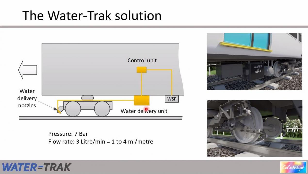 Watertrak train mounted water addition