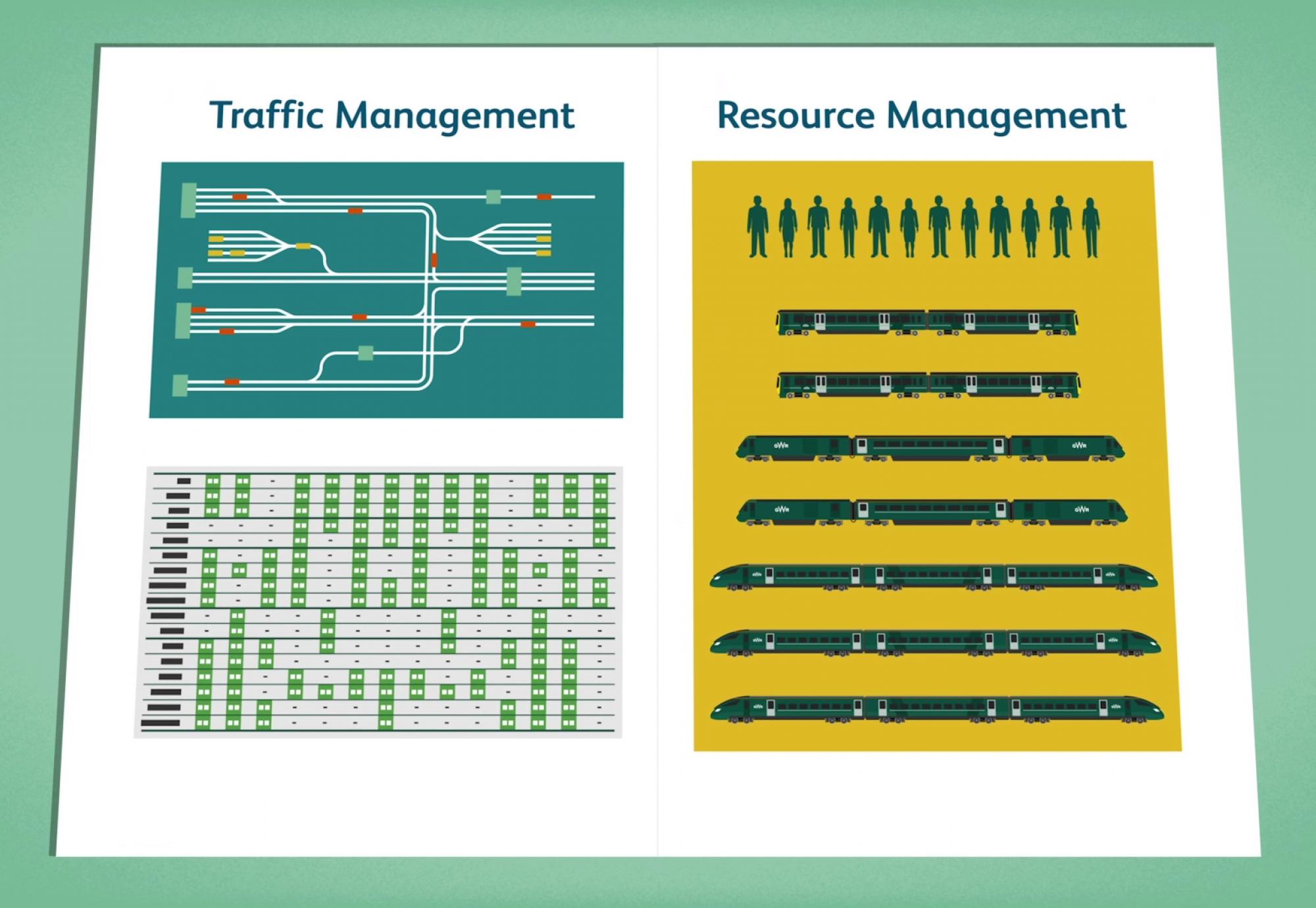 Traffic and resource management pilot project