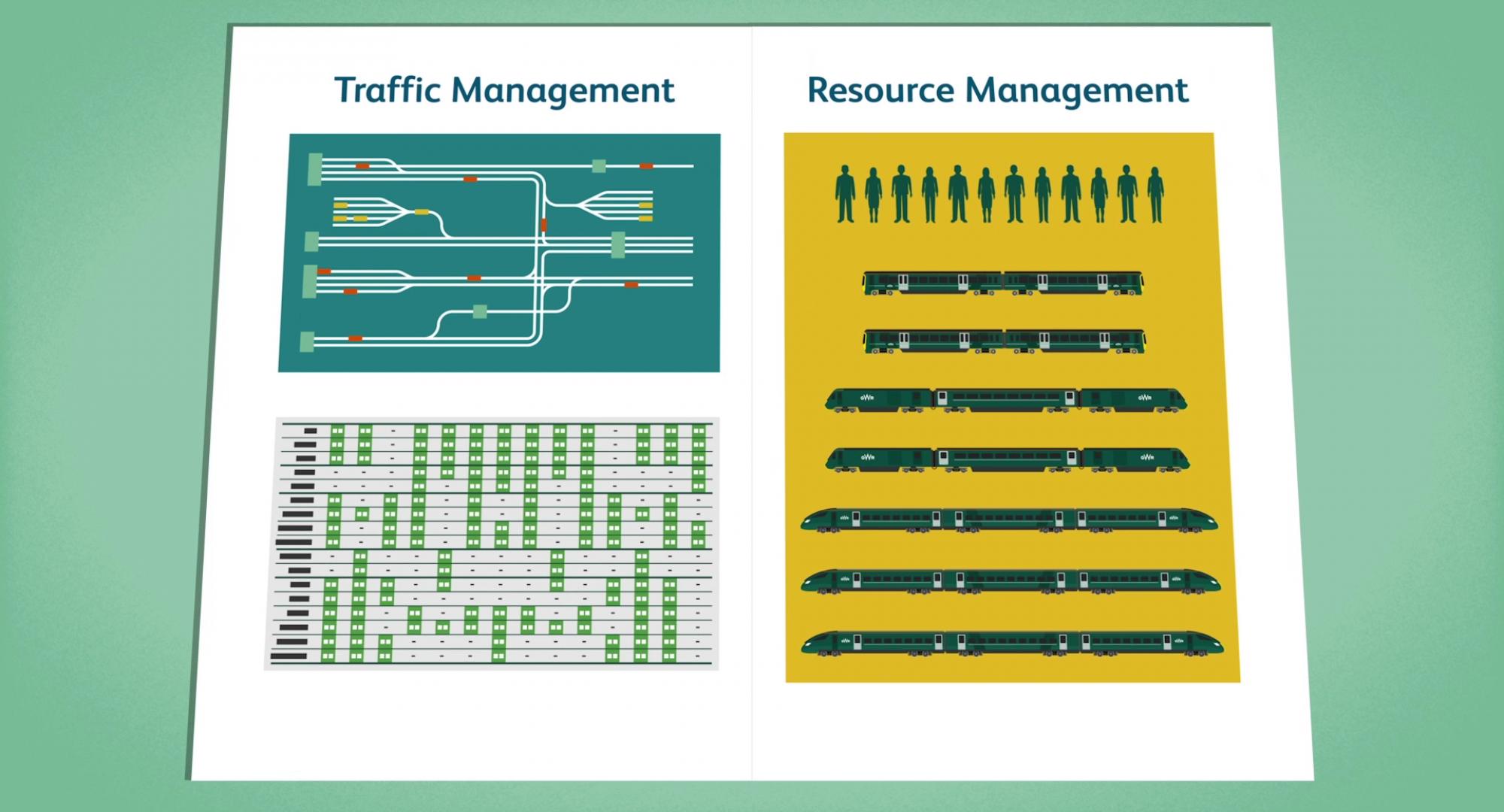 Traffic and resource management pilot project