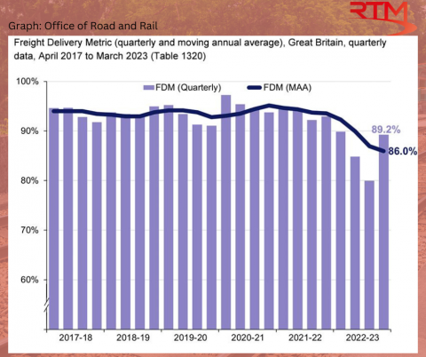 Rail freight stats