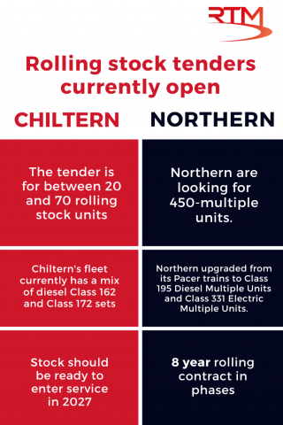 Rolling Stock Comparison