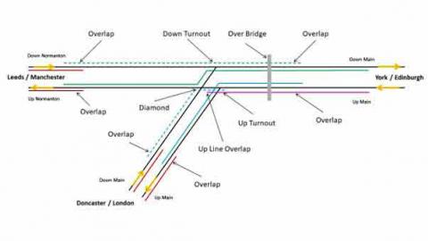 Colton Junction design layout