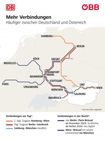 German Rail Map