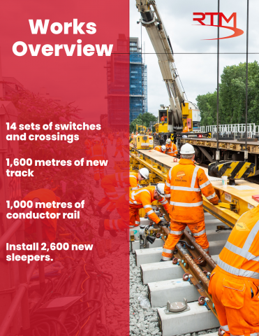 London Overground Works Overview