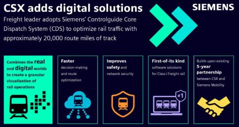 Siemens Digital Solutions