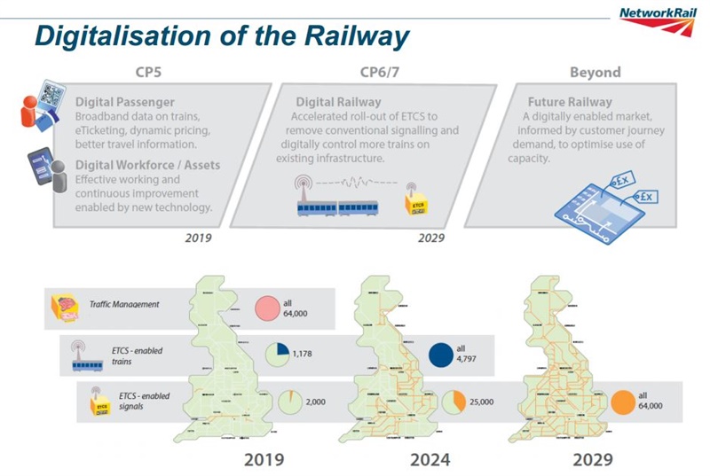 223 digitisation of the railway