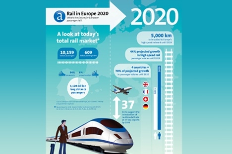 Passenger numbers to rise 21% by 2020