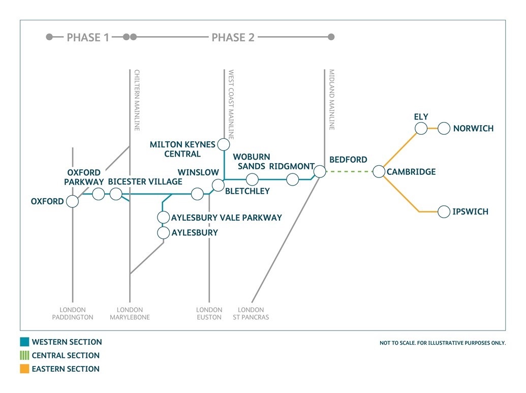 Council voices several ‘critical’ objections to East West Rail Phase 2 plans