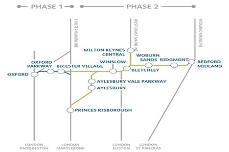 Councils welcome Grayling promise of continued support for East West Rail