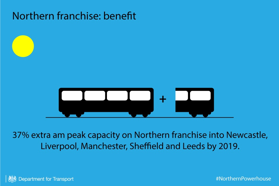 960-northern-capacity-infographic