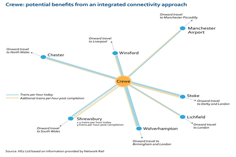 Crewe potential benefits resize 635844742787634044 Crewe potential benefits resize 635844742787634044