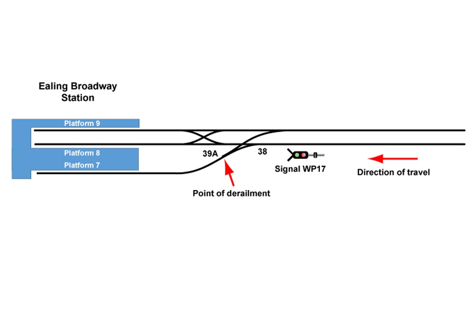 Ealing Broadway diagram Ealing Broadway diagram