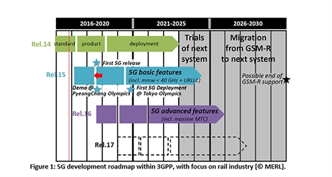 Figure 1 copy edit