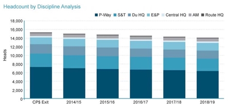 GRAPH 1 headcount cuts in maintenance