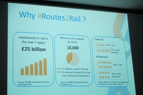 Routes into Rail: Changing perceptions